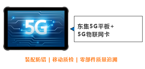 東集案例分享|看“5G+工業(yè)互聯(lián)網(wǎng)”標(biāo)桿工廠，如何跑出“智造”加速度！