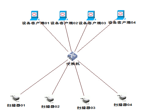 掃描槍網(wǎng)絡組網(wǎng)