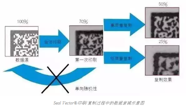 智能手機(jī)掃描已不新鮮，其實(shí)二維碼還可以這樣玩兒