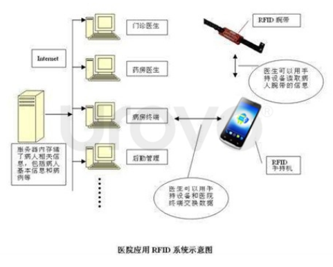 RFID系統(tǒng)架構(gòu).png