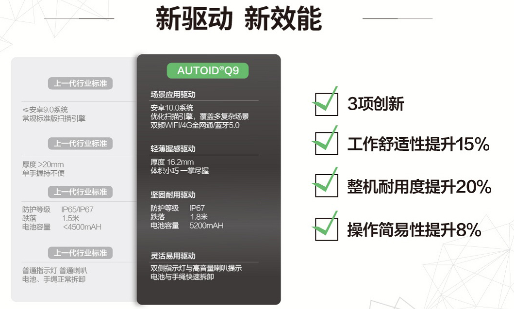 AUTOID Q9手持終端智能PDA盤點機.png