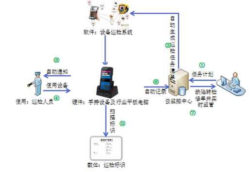 設(shè)備巡檢運維.png