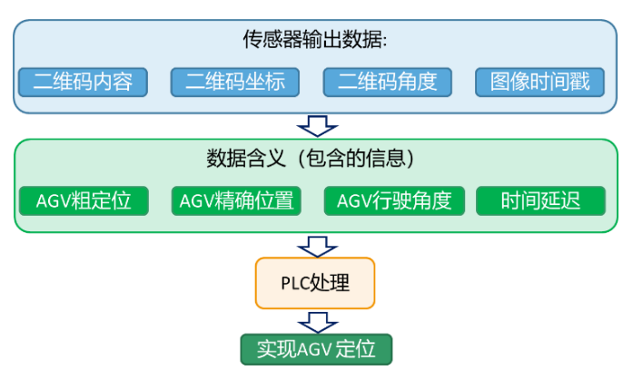 sick西克GLS100&GLS611.png