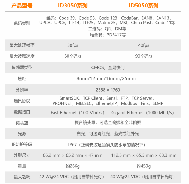 ?？底x碼器ID3050/ID5050參數(shù).png