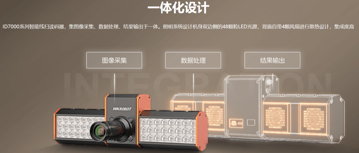 ?？礗D7000系列智能讀碼器（多面掃描底掃相機(jī)）.png