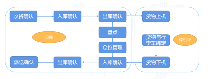 貨運(yùn)綜合管理.png