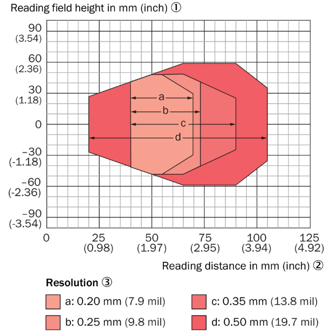 CLV602：20mm-105mm.png