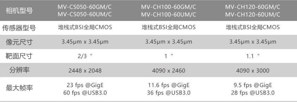 ?？礛V-CH120-60GM/GC/UM/UC.png