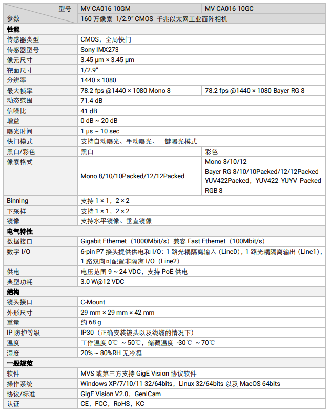 ?？礛V-CA016-10GM 160萬(wàn)像素網(wǎng)口面陣相機(jī)參數(shù).png