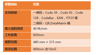 ?？底x碼高拍儀參數(shù).png