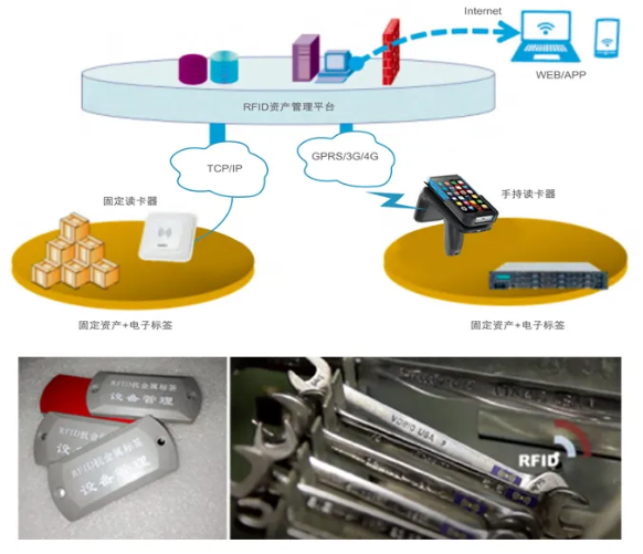 工器具、證件、高值耗材管理.png