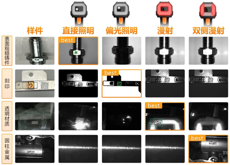 ?？礗DH9000四種集成式光源.png