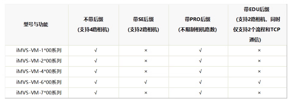 ?？礽MVS-VM-6200-PRO工業(yè)視覺檢測軟件平臺(tái)加密狗功能.png