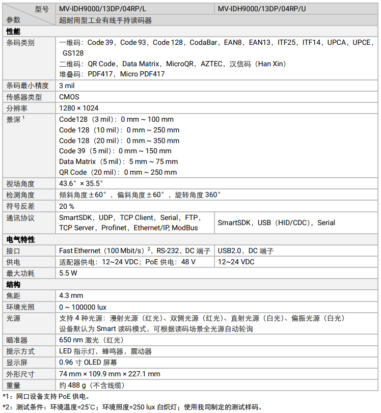 海康MV-IDH9000/13DP/04RP/U/L耐用性工業(yè)讀碼器參數(shù).png ??礛V-IDH9000/13DP/04RP/U/L耐用性工業(yè)讀碼器參數(shù).png
