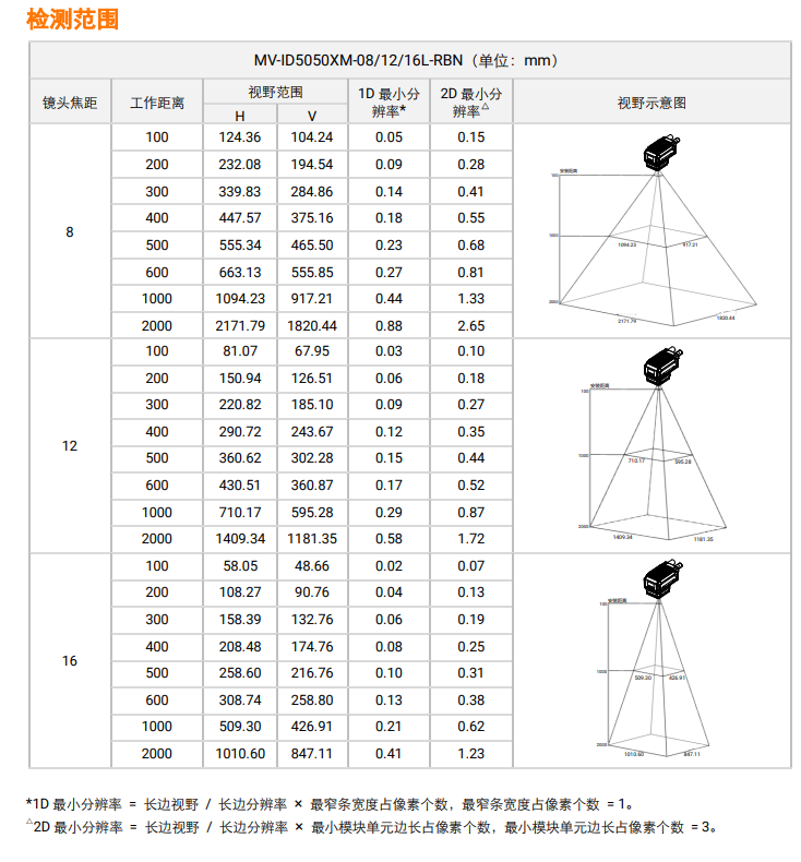 ?？礛V-ID5050XM-08L/12L/16L-RBN檢測(cè)范圍.png