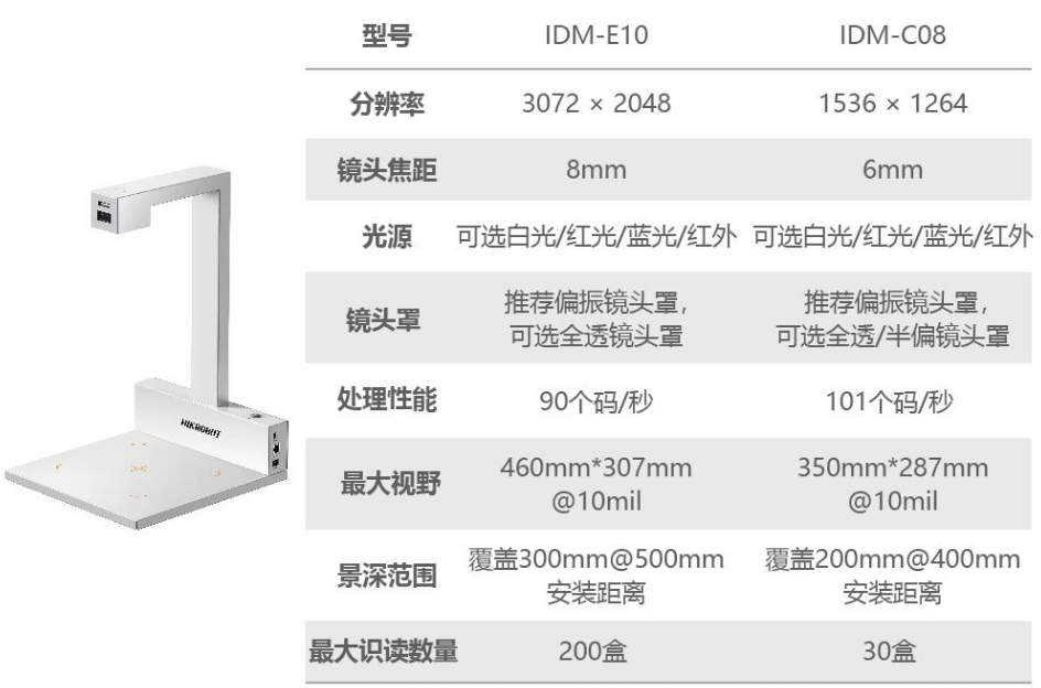 ?？礗DM-C08/E10藥品碼識(shí)別一體機(jī).png