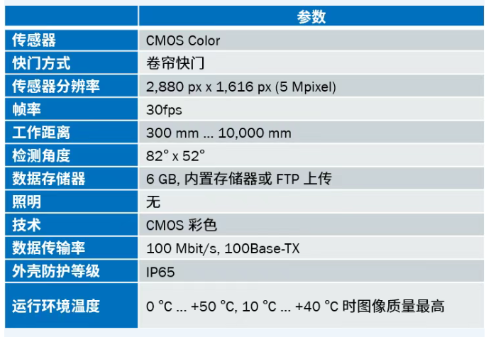 西克SEC100系列工業(yè)相機(jī)參數(shù).png