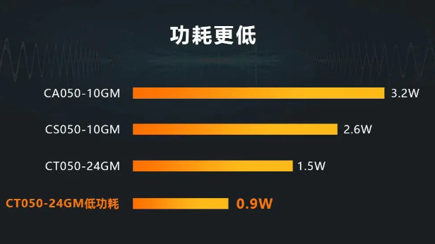 ?？礐T系列相機.png
