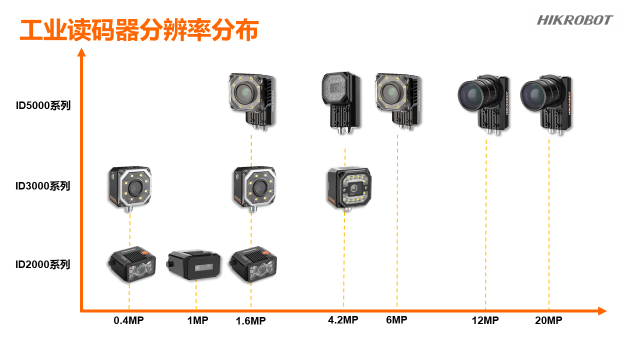 ?？倒I(yè)智能讀碼器.png