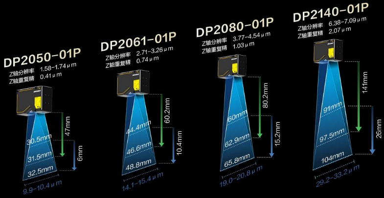 ?？礑P2000&DP3000 系列.png
